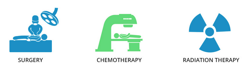 surgery and chemotherapy