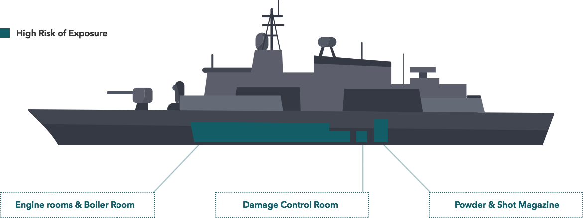 mesothelioma_veterans_shipyawd