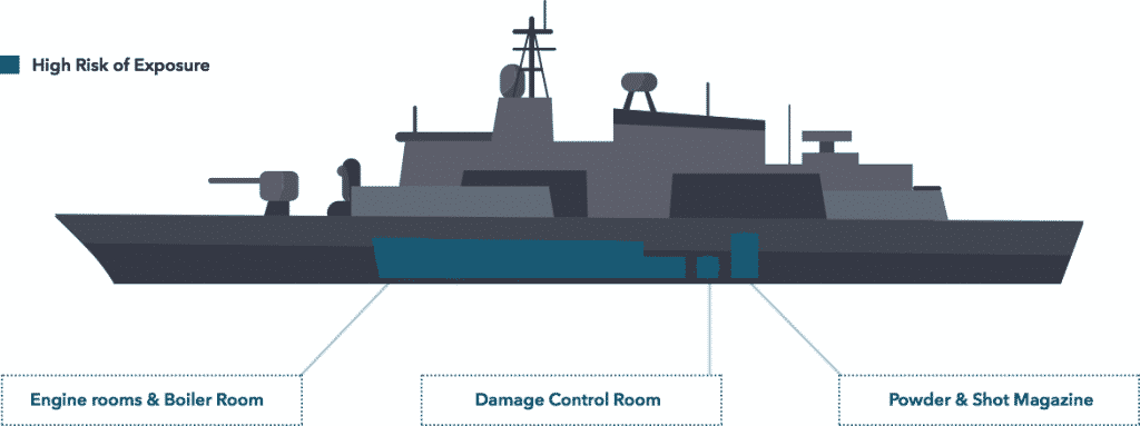 Vector image of a navy ship